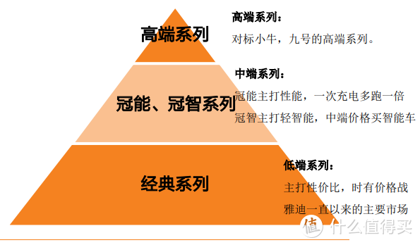 线上买车无售后？我把路数摸清了！——雅迪售后详解及线上买车注意事项