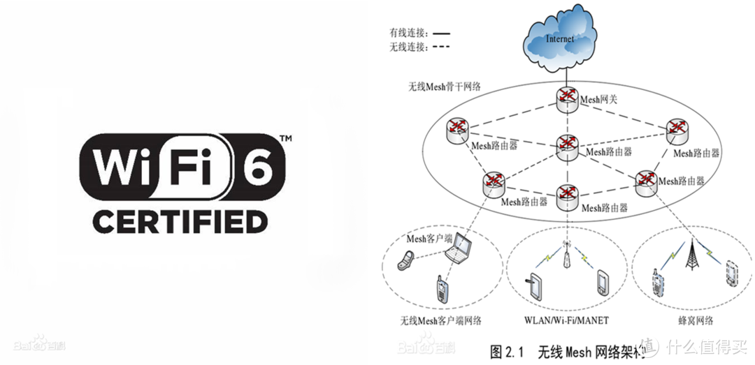 大户型全屋WiFi覆盖简单稳定之选：锐捷星耀M32 MESH路由器