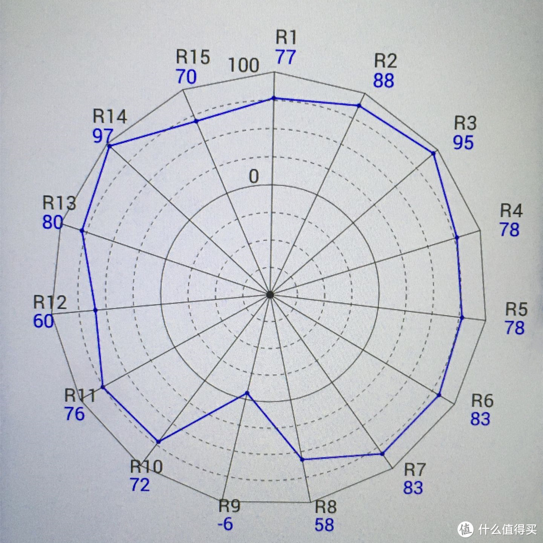 网上那些建议的选灯参数，靠谱吗？