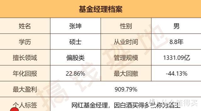 1.【季报更新】易方达亚洲精选张坤：我调仓动作很大，中概教育房地产，你们忍一下！