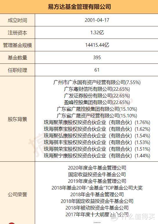 1.【季报更新】易方达亚洲精选张坤：我调仓动作很大，中概教育房地产，你们忍一下！