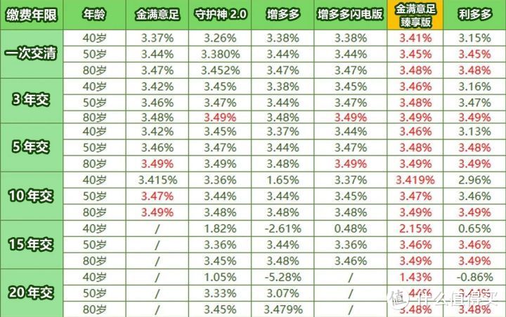 收益9.1%！秒杀全网？