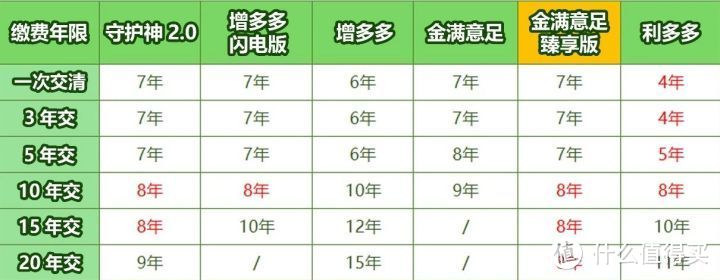 收益9.1%！秒杀全网？