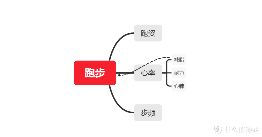 值得买发文快1K了，说说我个人的知识体系建设