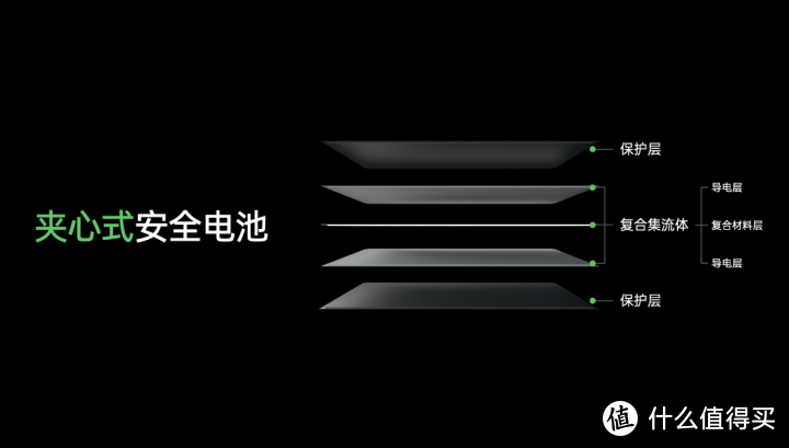 除了快，手机充电还需要什么？OPPO闪充开放日告诉我们答案