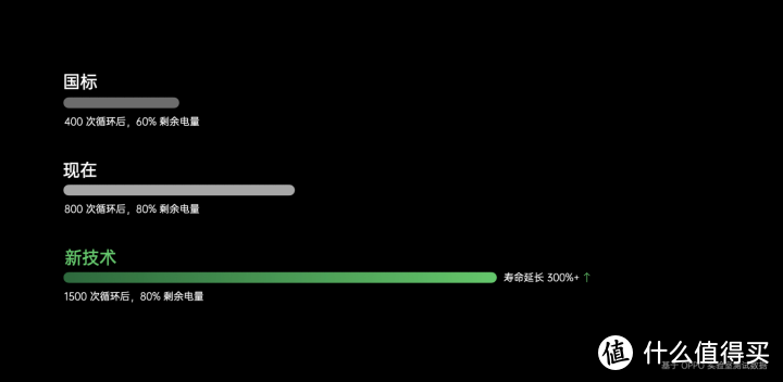 除了快，手机充电还需要什么？OPPO闪充开放日告诉我们答案