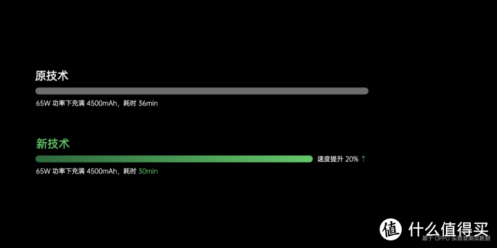 除了快，手机充电还需要什么？OPPO闪充开放日告诉我们答案