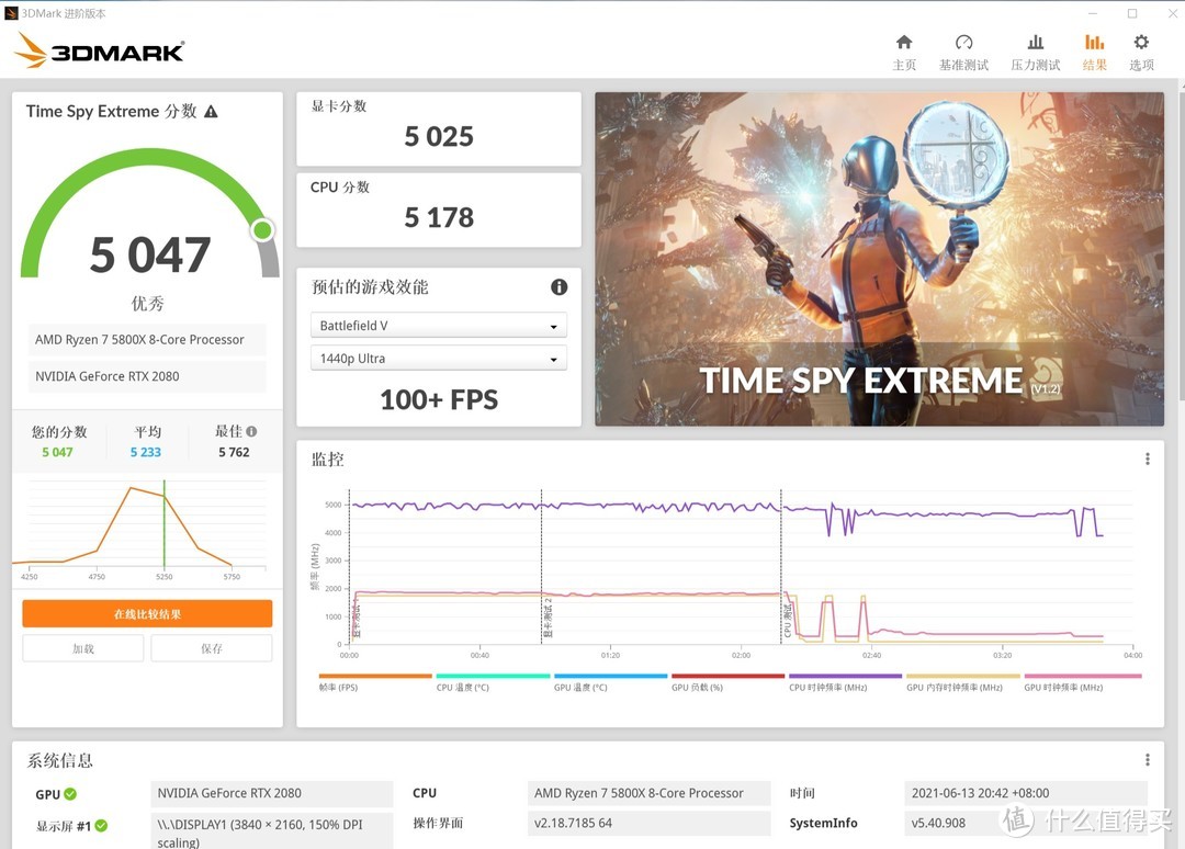 3DMARK TIME SPY EXTREME 测试5047分