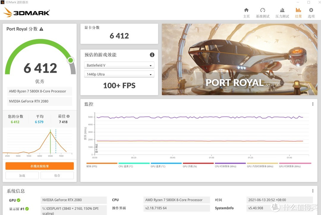 3DMARK PORT ROYAL 测试6412分