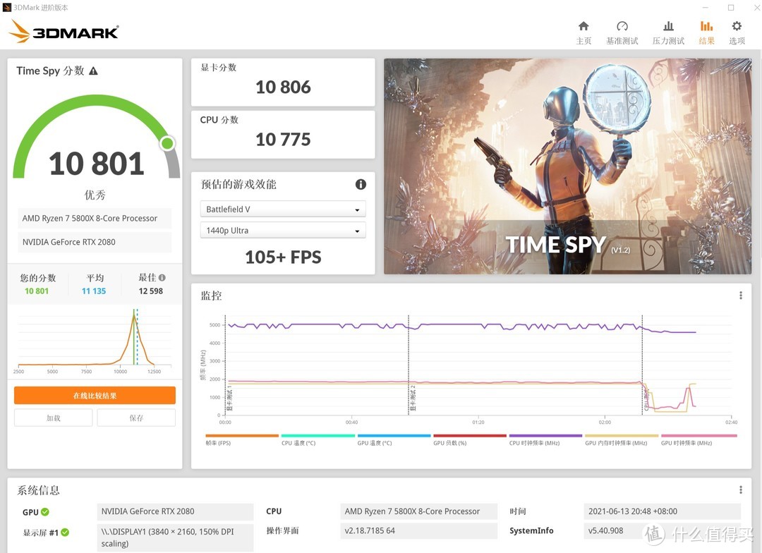 3DMARK TIME SPY 测试10801分