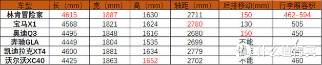 试2022款林肯冒险家 仪式感拉满/价格不变