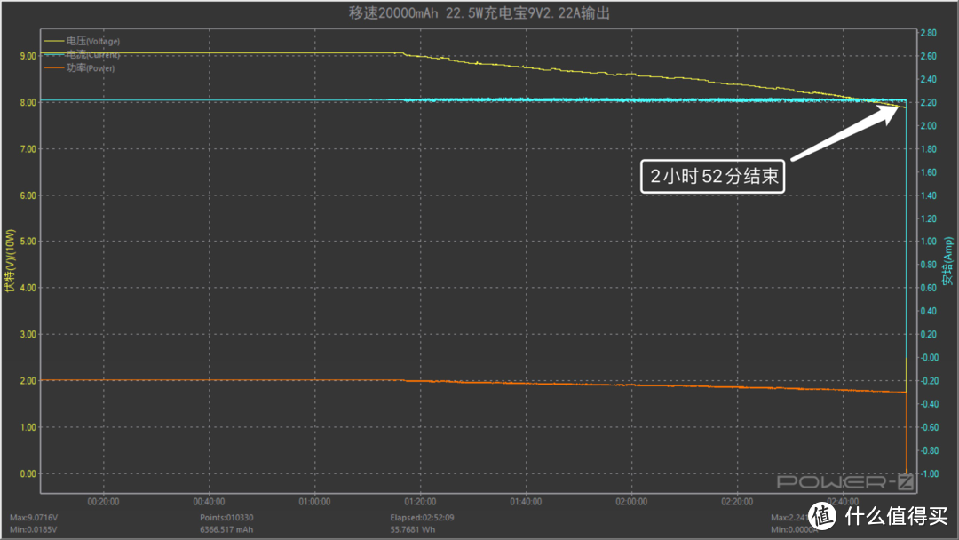 支持华为4.5V5A、5V4.5A 22.5W快充，移速新款卡片迷你充电宝评测