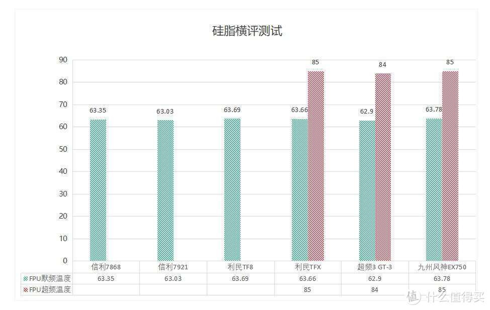 夏季电脑散热器哪种硅脂好？买来一堆挨个试