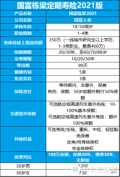 国富栋梁定期寿险2021，当定寿也开始模仿重疾险