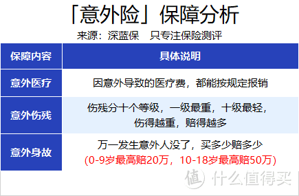 暑期孩子必备保险！意外险vs学平险vs熊孩子险，应该怎么选？