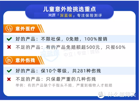 暑期孩子必备保险！意外险vs学平险vs熊孩子险，应该怎么选？