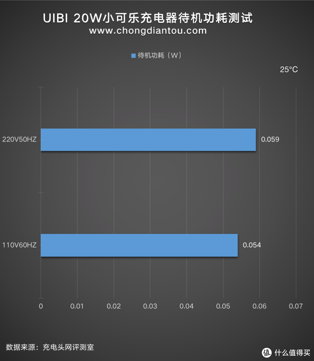 相信又将会是一款爆品，UIBI柚比小可乐造型20WPD充电器评测