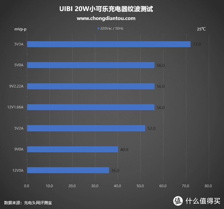 相信又将会是一款爆品，UIBI柚比小可乐造型20WPD充电器评测