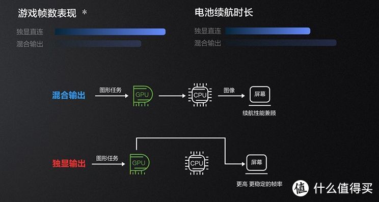 大厂也玩性价比？11代i7+RTX 3060，这样的戴尔DELL 游匣 G15 值得入吗？