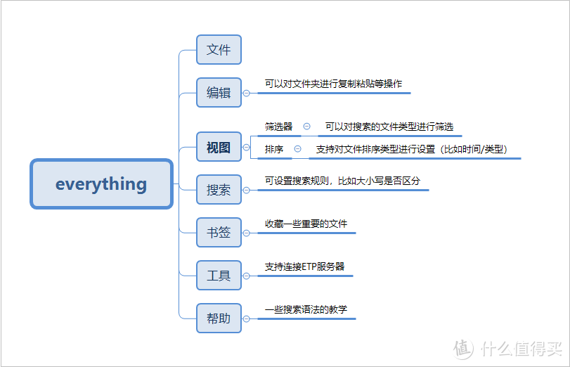 源于网络，侵删