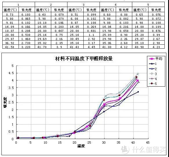 值不值得买？自带甲醛检测功能的空气环境机，业界仅此一家！