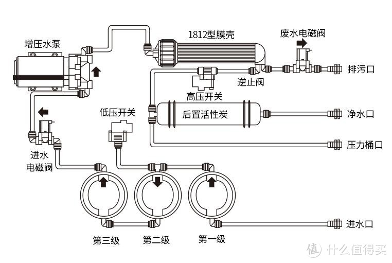 铭族净水器安装示意图图片