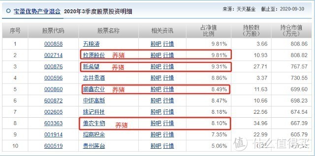 宝盈优势产业混合该买吗？宝盈真的保盈吗？