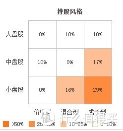 宝盈优势产业混合该买吗？宝盈真的保盈吗？