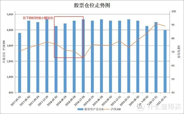 宝盈优势产业混合该买吗？宝盈真的保盈吗？