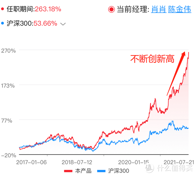 【季报解读】宝盈优势产业混合规模暴增，陈金伟还能hold住吗？