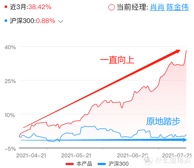 【季报解读】宝盈优势产业混合规模暴增，陈金伟还能hold住吗？