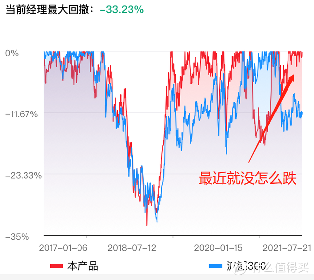 【季报解读】宝盈优势产业混合规模暴增，陈金伟还能hold住吗？