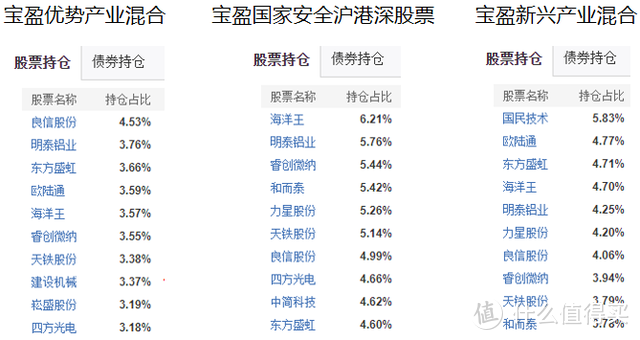 【季报解读】宝盈优势产业混合规模暴增，陈金伟还能hold住吗？