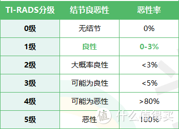 有甲状腺结节？这几款保险还能买！