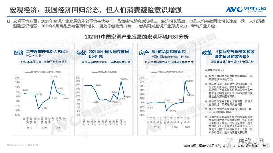 2021年H1空调市场总结报告