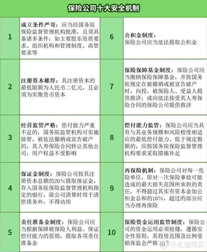 突发！这6家保险公司又出事了！对你的影响是.....