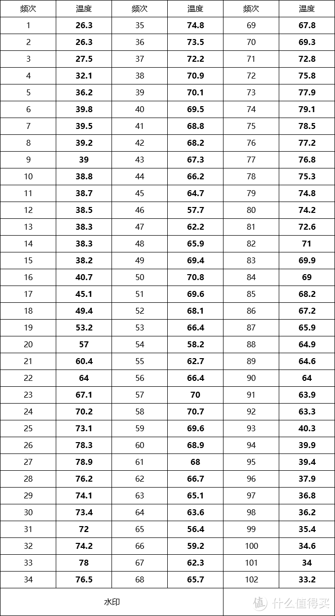 水汽双动力、智能分区洗、智能开门速干——海尔新品晶彩系列洗碗机值不值得买？