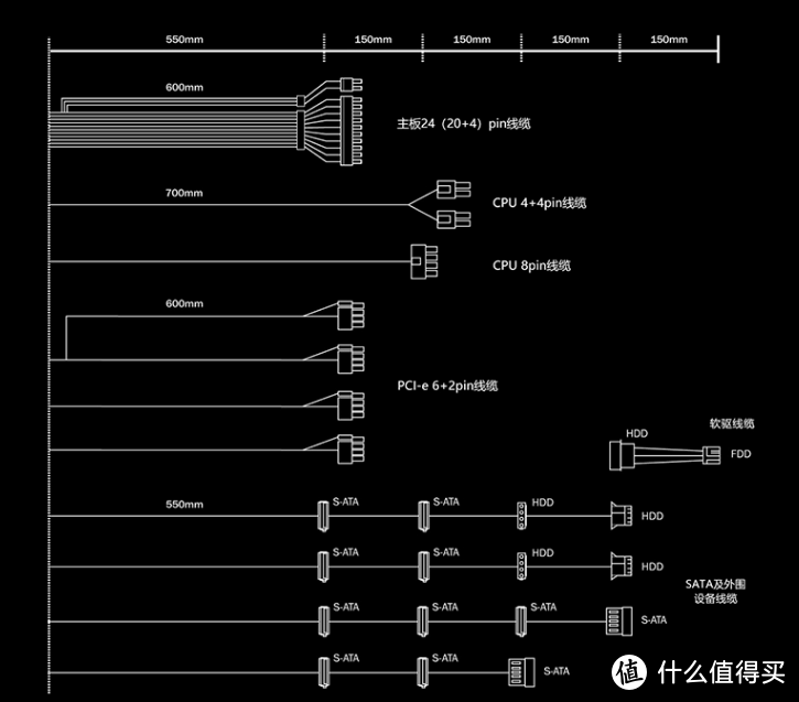 德商必酷be quiet! STRAIGHT POWER 11 1000W白金电源 使用小测