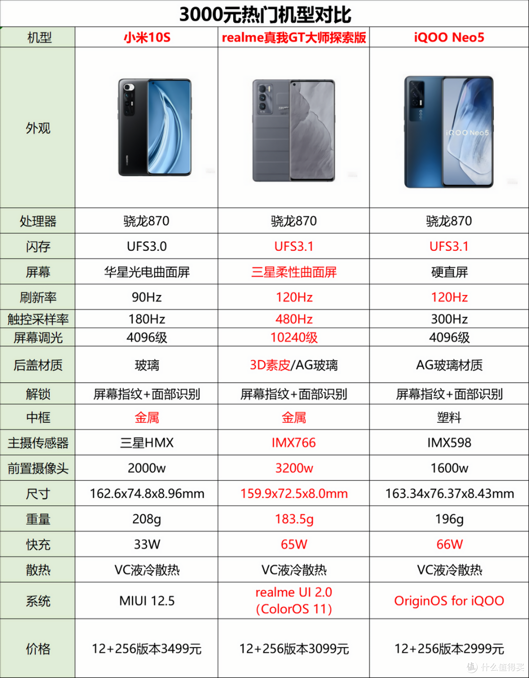 realme真我gt大师探索版一战成名从性价比到颜值拍照轻旗舰