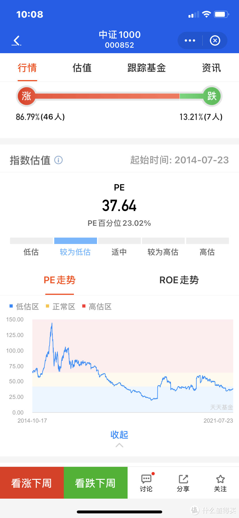 基金入门，了解基金基础篇