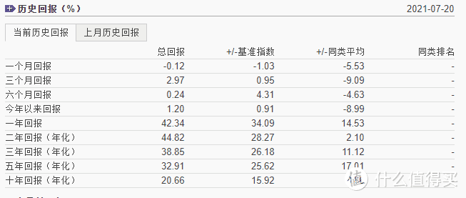 这个可以在“晨星评级”网站查看