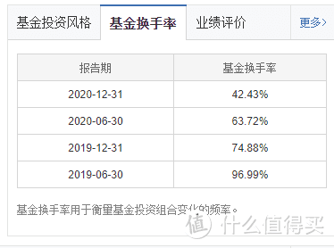 换手率低，偏向于价值投资类型，可以长期持有手中的股票