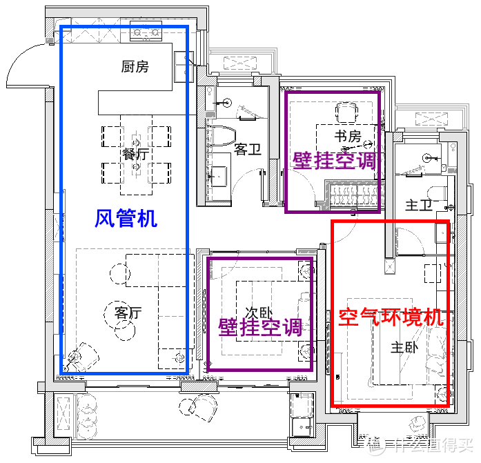 Ta不仅仅只是空调，一机六用的空气环境机了解下