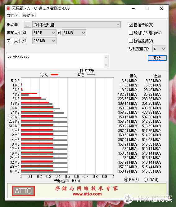 固态硬盘的新选择——PHIXERO C1 SATA3.0固态硬盘轻体验