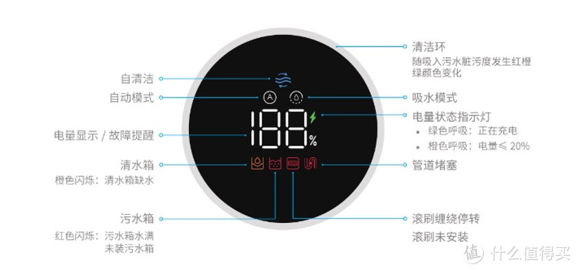 水洗干净、无线方便：高性价比的Dreame追觅H11 Max 智能无线洗地机