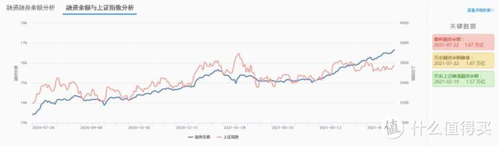 【定投君说基金】2021估值周报第29期