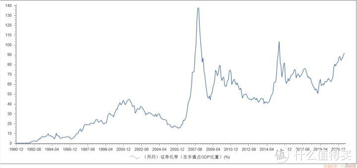 【定投君说基金】2021估值周报第29期