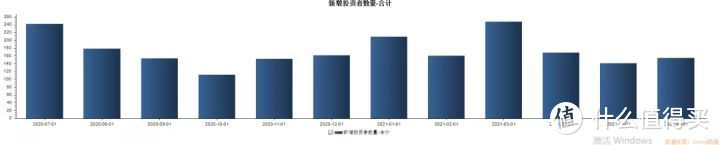 【定投君说基金】2021估值周报第29期