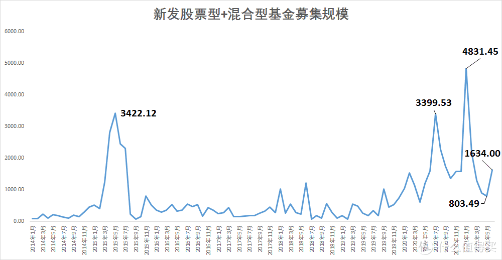 【定投君说基金】2021估值周报第29期