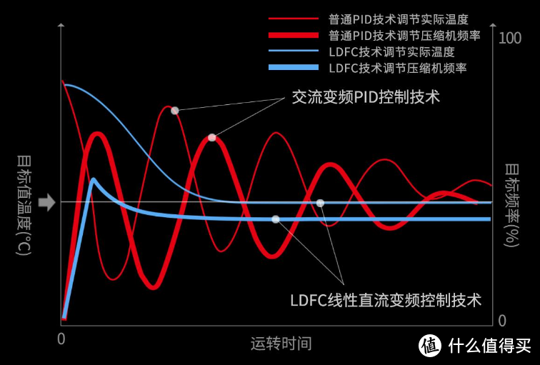 Ta不仅仅只是空调，一机六用的空气环境机了解下